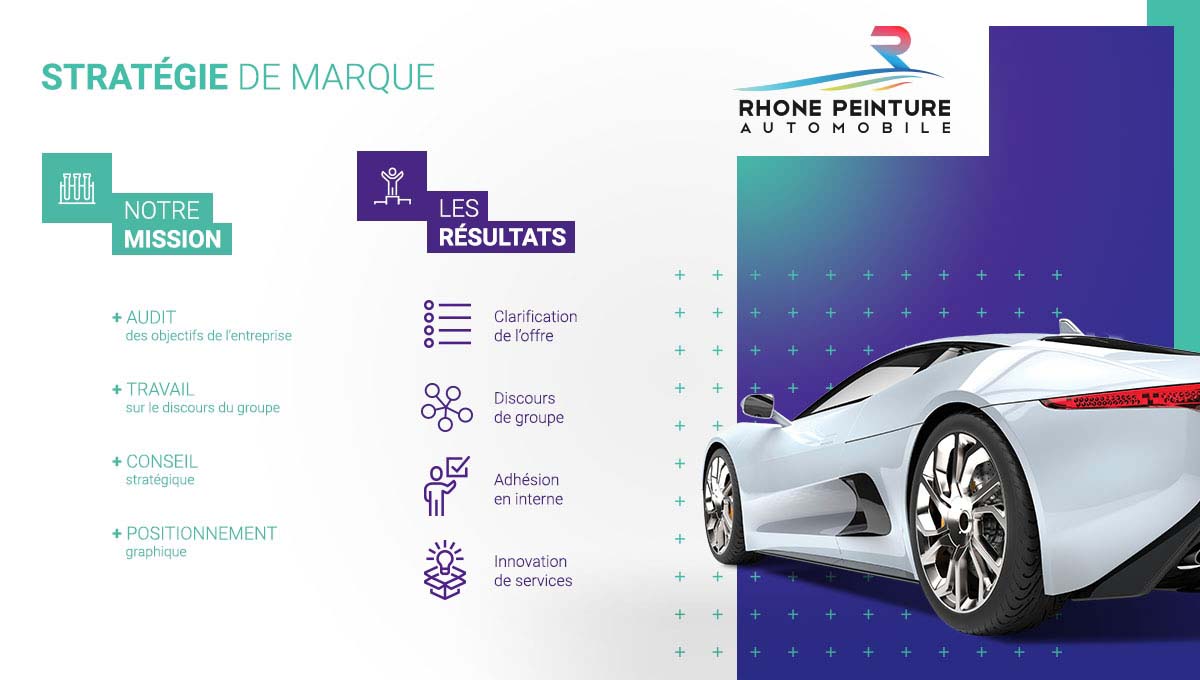 Agence Comete création Stratégie de marque réalisée pour RPA :  pour Rhône Peinture Automobile