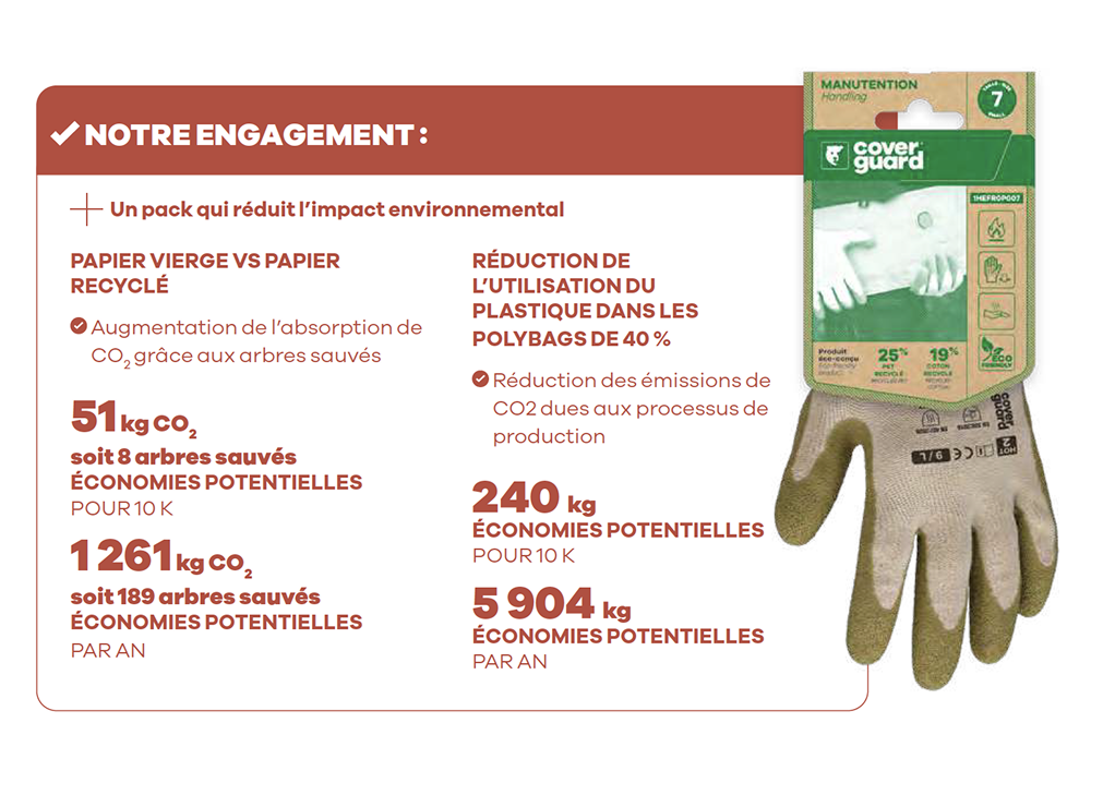coverguard-rapport-rse-organisation-contenu