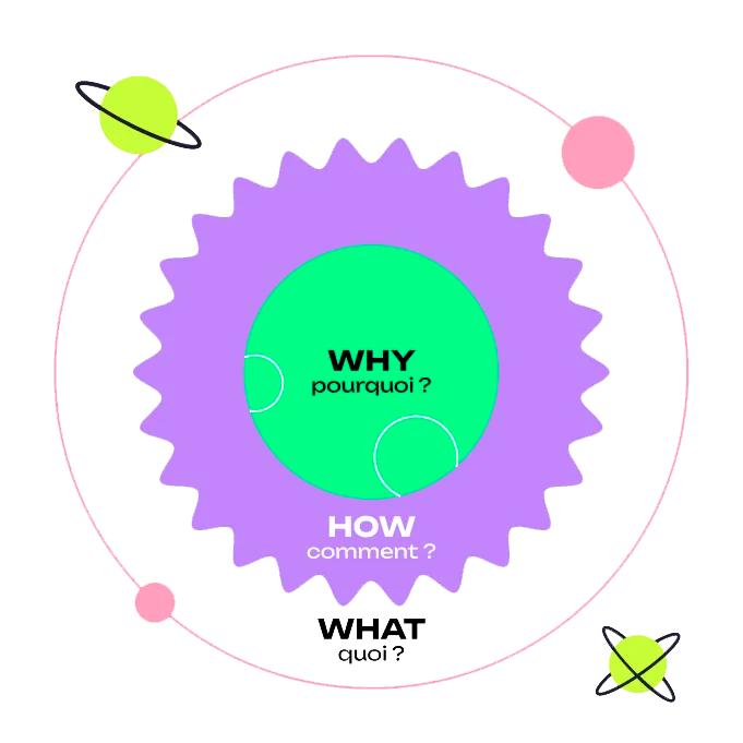 stratégie de communication : les cercles d'or