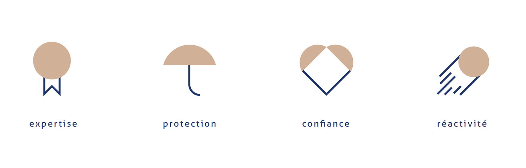 NDBA-expertise-protection-confiance-reactivite
