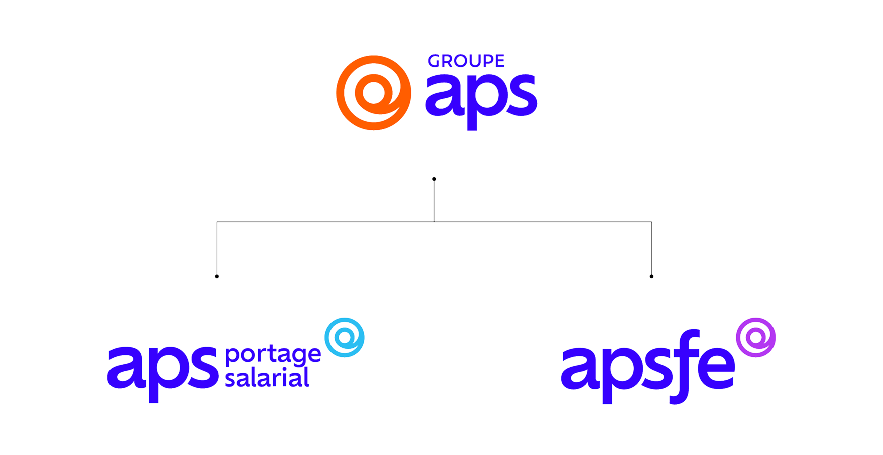 aps-logotypes