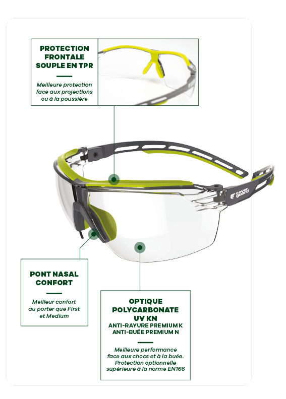 coverguard-marketing-produit-flyer-lunettes